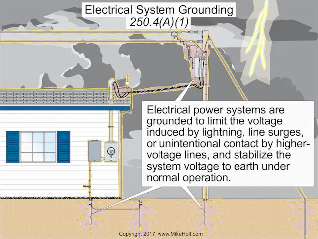 Code Q&A: Why Ground an Electrical System? | EC&M