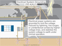 250 4 A1 01 250 4 A1 01