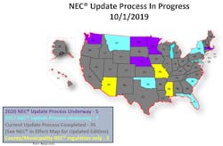 Nec Process In Progress Map