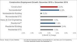 Abc Jobs Graph 1 10 20
