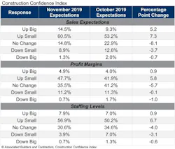 Cci Table Nov 19