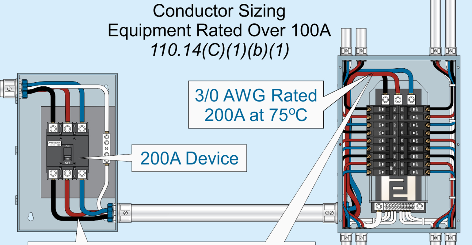 Ecm Code Basics 0120 Pr 5e2082c3bb15d