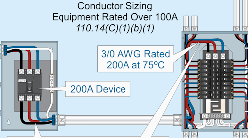 General Requirements Of The Nec Ec M General Requirements Of The Nec Ec M