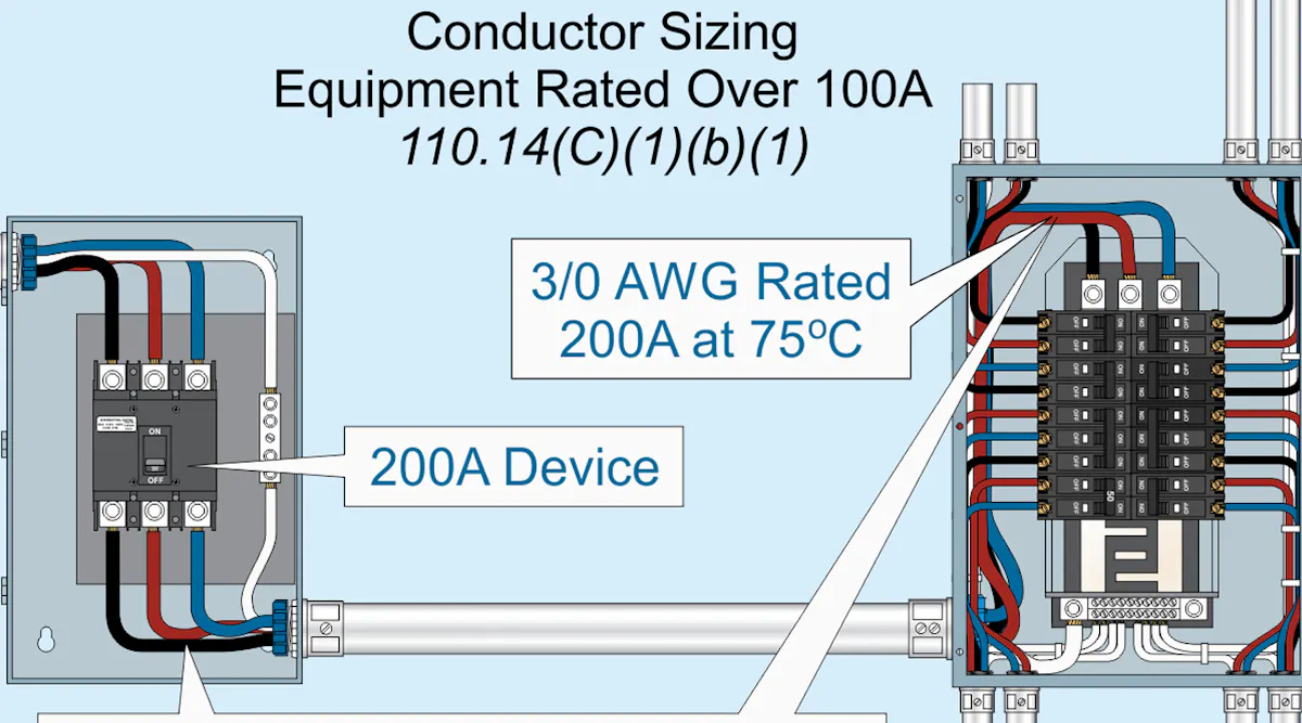 General Requirements of the NEC | EC&M