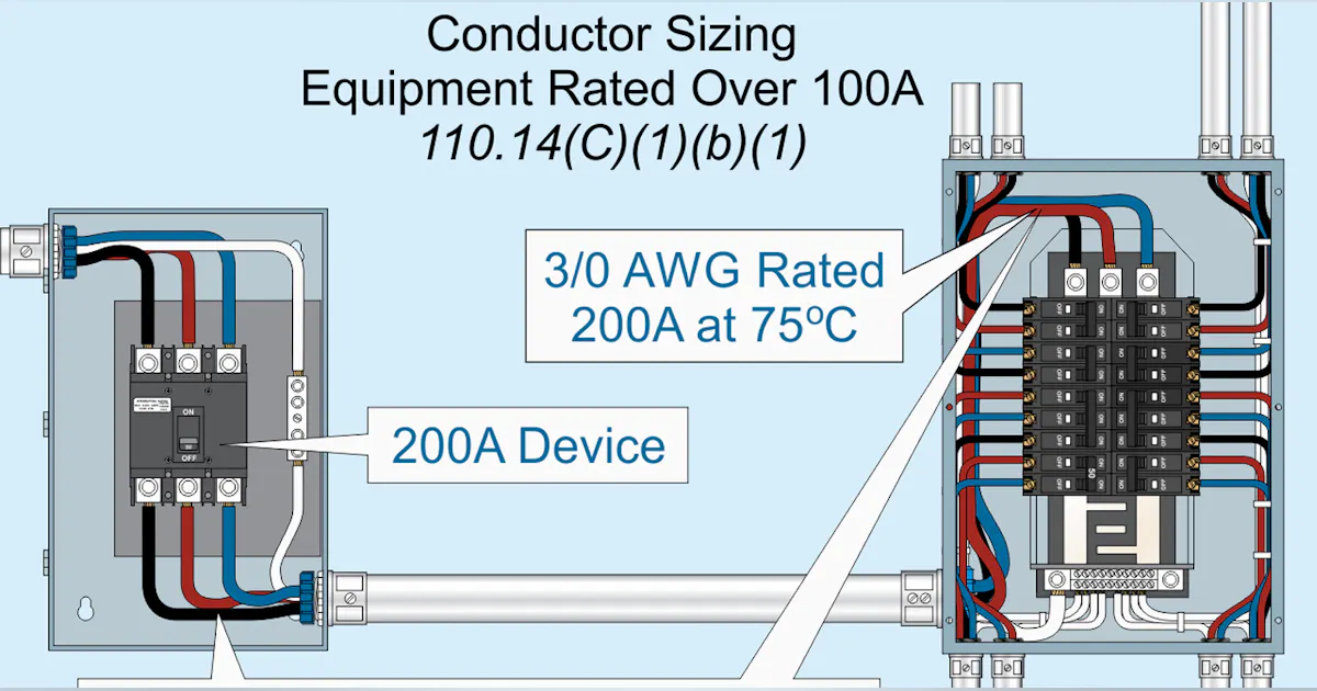 Nec Electrical Code Example General Requirements of the NEC | EC&M