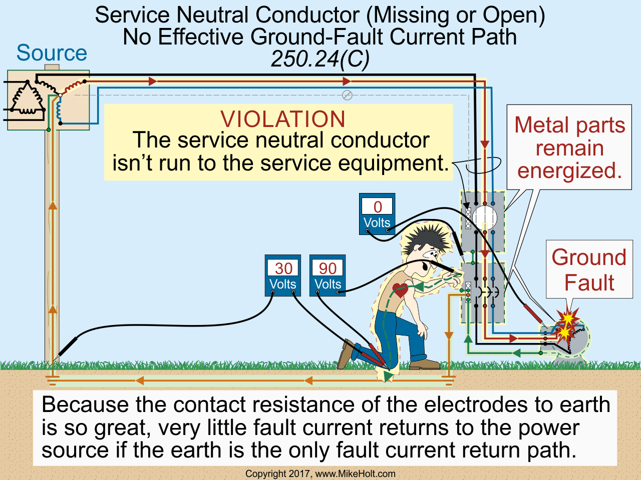 Ecm Code Quandaries 1219 1 5e13795a4a6f0