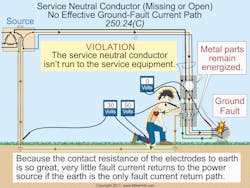Ecm Code Quandaries 1219 1 Ecm Code Quandaries 1219 1