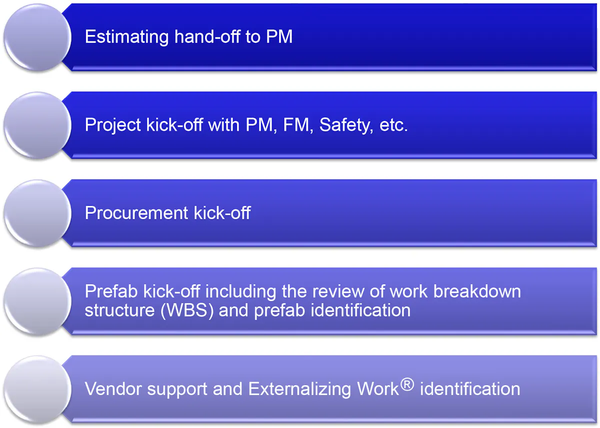 Project Hand Off Tracker Five Keys to a Successful Project Handoff and Startup | EC&M