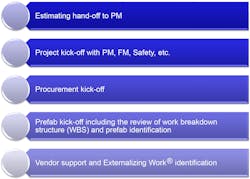 Fig. 3. Different project startup meetings. Fig. 3. Different project startup meetings.