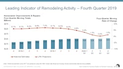 Lira2019 Q4 Lira2019 Q4