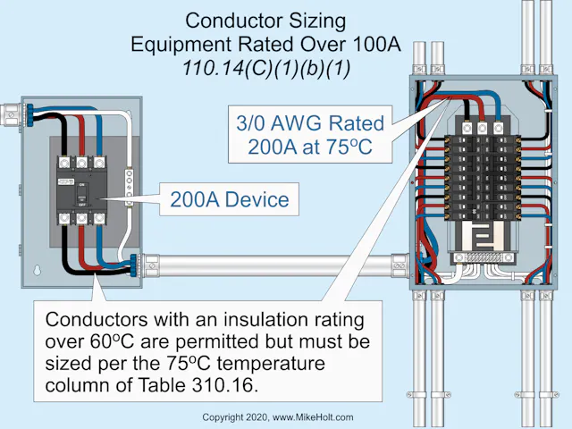 General Requirements of the NEC | EC&M