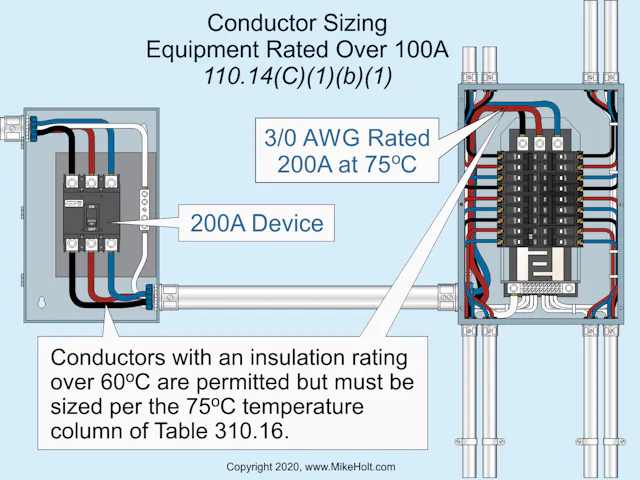 Table 2 Cec Electrical Code National Electric Code Wire Tables National Electrical Code (NEC)