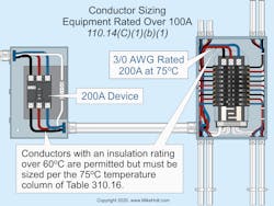 Nec Code Basics 0120 2 Nec Code Basics 0120 2