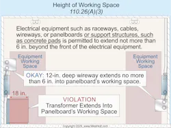 Panel Height General Requirements of the NEC | EC&M