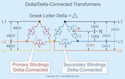 Fig. 1. Delta-connected transformers have three windings connected end-to-end with each other.