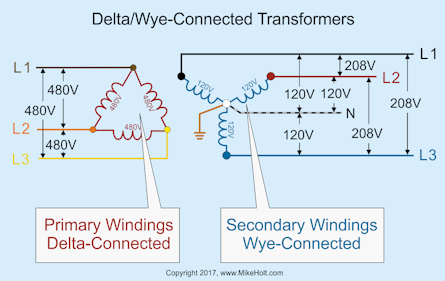 Transformer Calculations | EC&M
