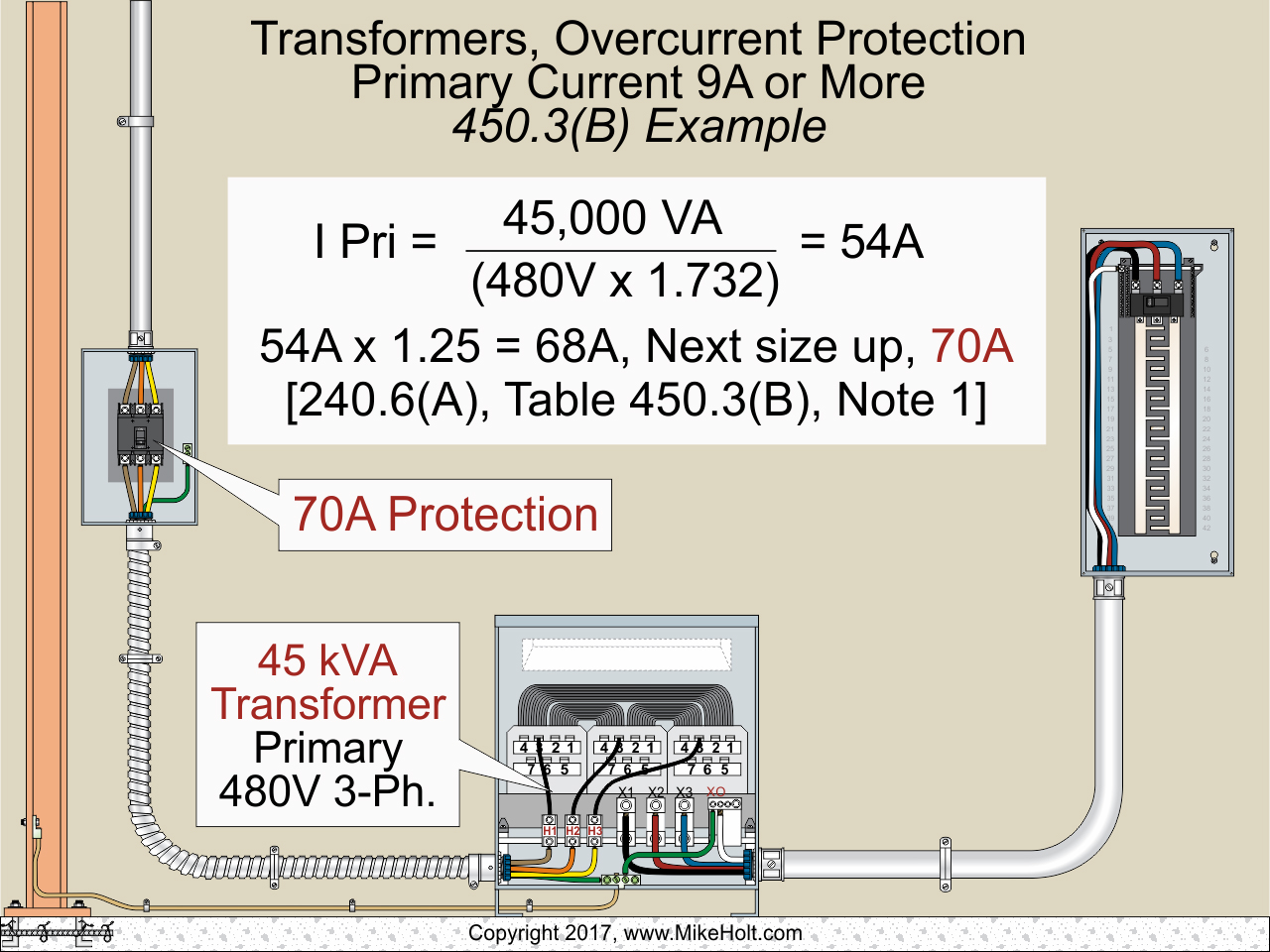 480v 3 Phase To 120240v Single Transformer Wiring Diagram - Wiring Draw