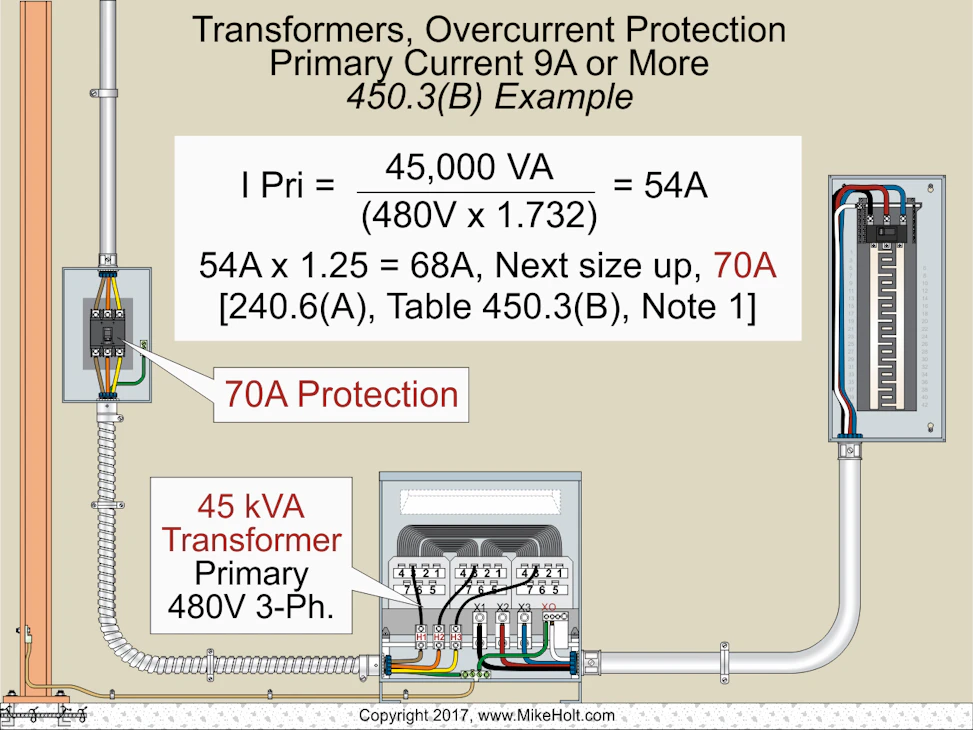 Transformer Calculations | EC&M