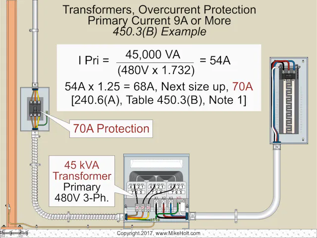 Transformer Calculations and the NEC | EC&M