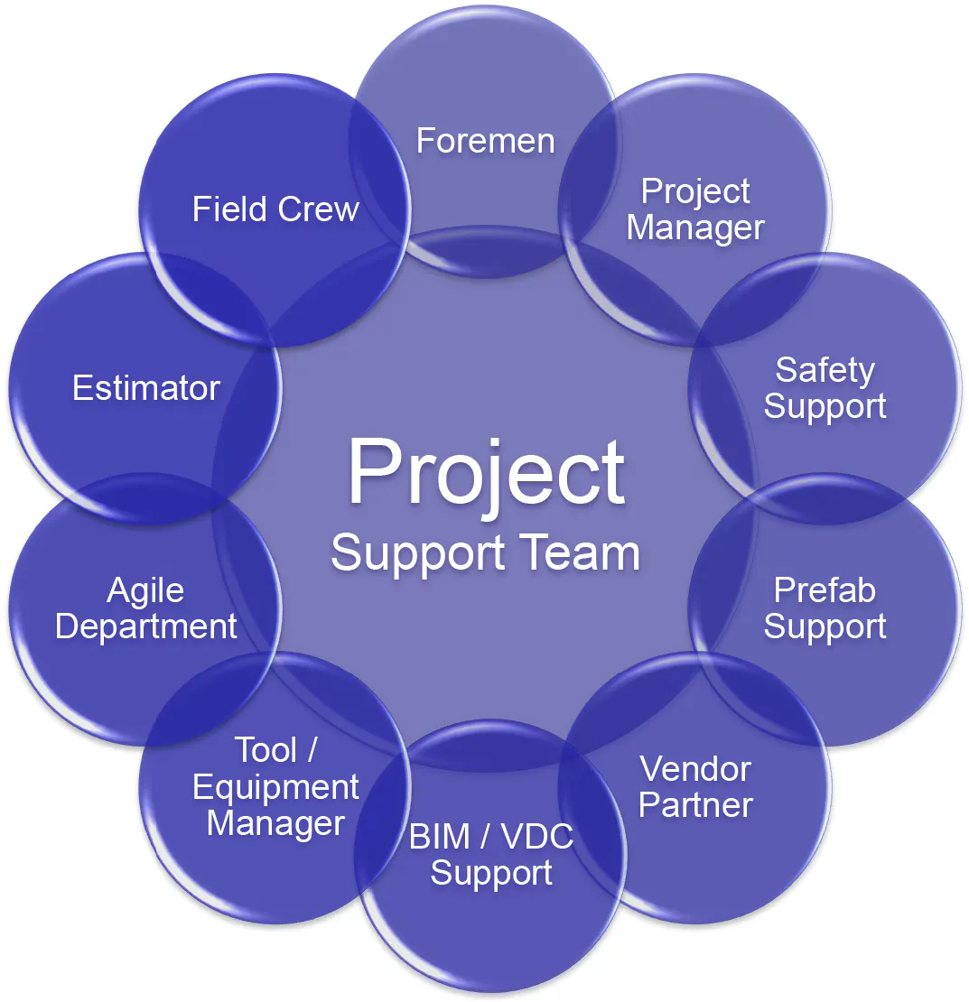 Project Reference Team Five Keys to a Successful Project Handoff and Startup | EC&M