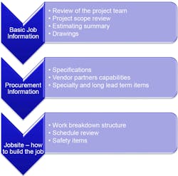 Fig. 4. Set an agenda for each meeting to clearly define expectations and outcomes. Fig. 4. Set an agenda for each meeting to clearly define expectations and outcomes.