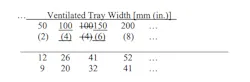 Table C 16 Changes Smaller
