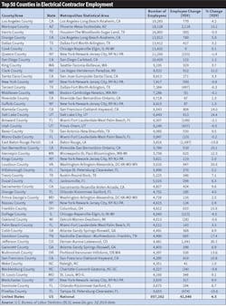 Top 50 Counties 2020 Top 50 Counties 2020