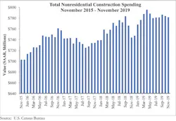Barchart