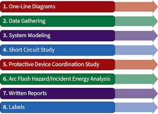 Why Do You Need an Incident Energy/Arc Flash Analysis? | EC&M