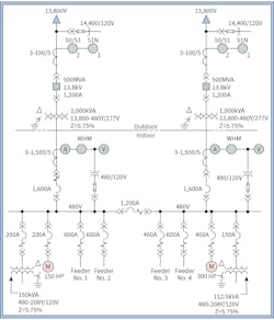 Fig. 4. Example of a typical one-line diagram. Fig. 4. Example of a typical one-line diagram.