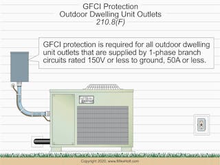 Fig. 2. Outdoor dwelling unit receptacles have long been required to be GFCI protected.