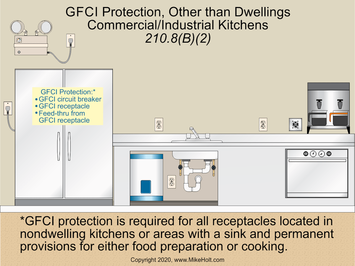 Fig. 3. GFCI protection is required for all receptacles located in non-dwelling kitchens or areas with a sink and permanent provisions for either food preparation or cooking.