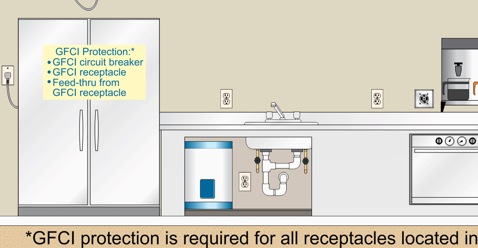 NEC Requirements For Ground Fault Circuit Interrupters GFCI EC M   Ecm Code Basics 0220 4.5e4f08637e0d9 