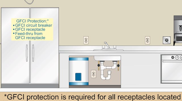 Fig. 3. This rule would apply to commercial/industrial kitchen spaces.