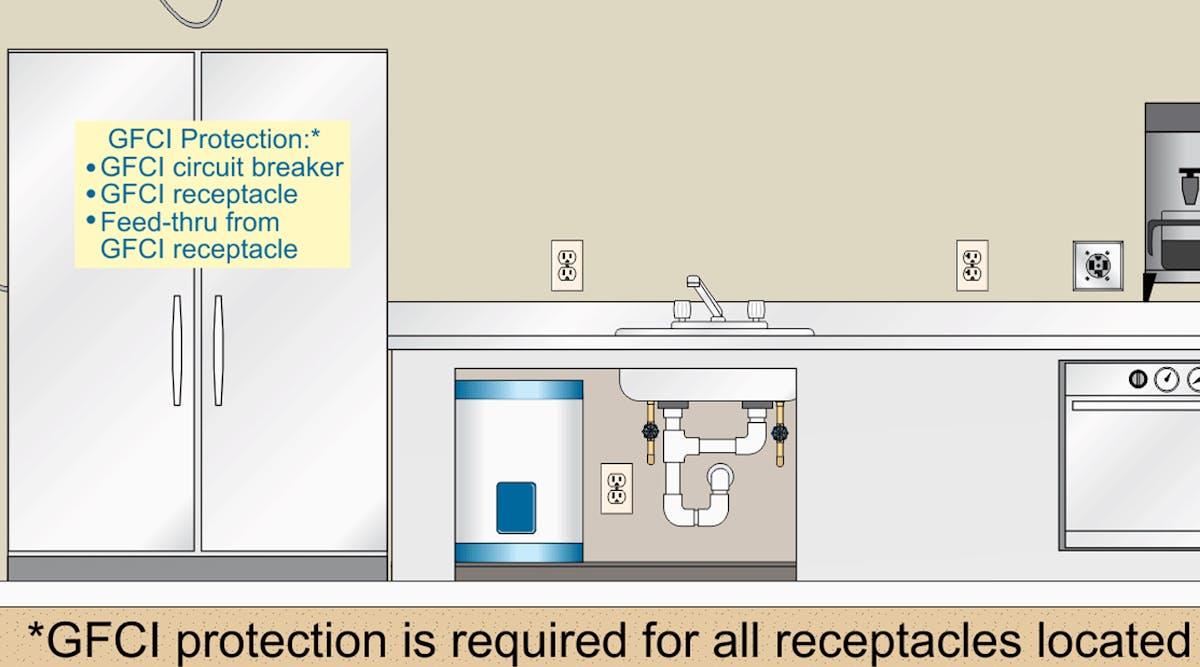 Fig. 3. This rule would apply to commercial/industrial kitchen spaces.