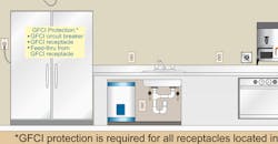 Fig. 3. This rule would apply to commercial/industrial kitchen spaces. Fig. 3. This rule would apply to commercial/industrial kitchen spaces.