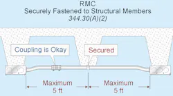 Ecm Code Quandaries 0220 2