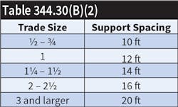 Ecm Code Quandaries 0220 3 Ecm Code Quandaries 0220 3