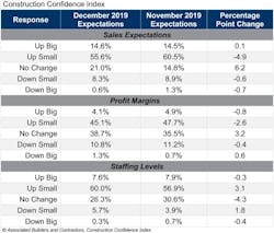 Cci Table Dec 19 Cci Table Dec 19