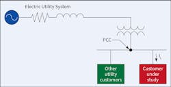 Fig. 7B. Typical point of common coupling for commercial user. Fig. 7B. Typical point of common coupling for commercial user.