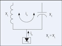 Fig. 5. Parallel resonance can lead to capacitor fuse blowing or failure and/or transformer overheating.