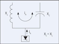 Fig. 5. Parallel resonance can lead to capacitor fuse blowing or failure and/or transformer overheating. Fig. 5. Parallel resonance can lead to capacitor fuse blowing or failure and/or transformer overheating.
