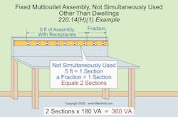 Fig. 1. Each 5 ft or fraction of 5 ft of multioutlet assembly is considered 180VA.