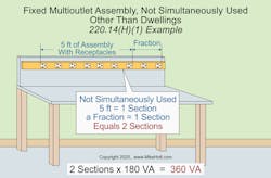 Fig. 1. Each 5 ft or fraction of 5 ft of multioutlet assembly is considered 180VA. Fig. 1. Each 5 ft or fraction of 5 ft of multioutlet assembly is considered 180VA.