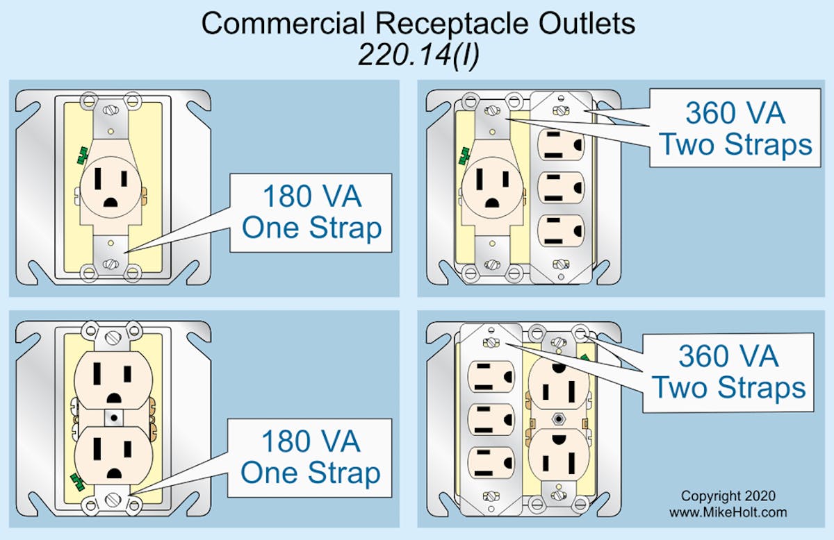 Load Calculations ― Part 1 EC&M