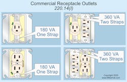 Fig. 2. Each 15A or 20A, 125V general-use receptacle outlet is considered as 180VA per mounting strap (yoke). Fig. 2. Each 15A or 20A, 125V general-use receptacle outlet is considered as 180VA per mounting strap (yoke).