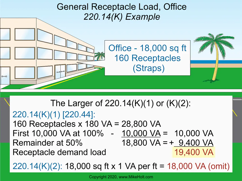 Electrical Code Calculation Examples Load Calculations ― Part 1 | EC&M