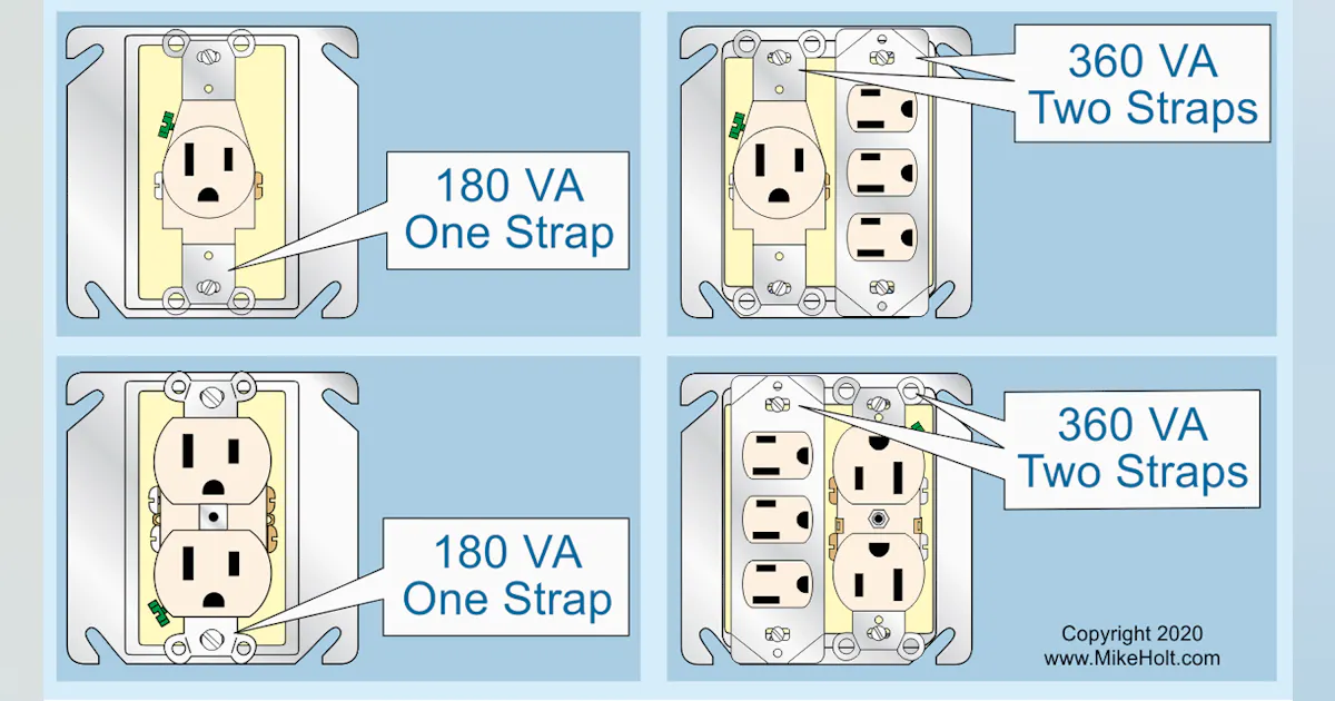 Continuous Load Example Nec Load Calculations ― Part 1 | EC&M