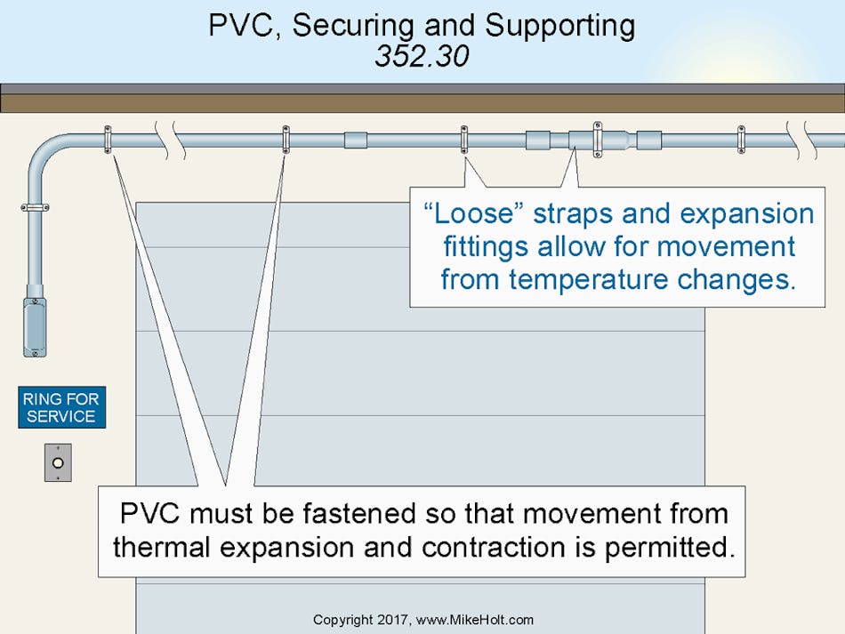 Stumped by the Code? NEC Requirements for PVC Conduit EC&M