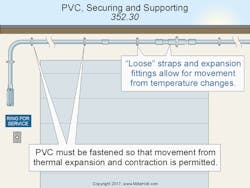 Fig. 1. Approved straps and clips are critical to a properly designed PVC conduit system. Fig. 1. Approved straps and clips are critical to a properly designed PVC conduit system.